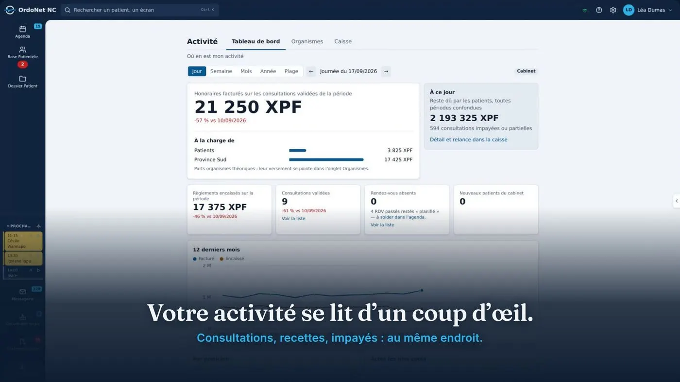 L’écran d’activité : consultations, recettes et reste dû de la période, avec le choix du jour, de la semaine, du mois ou de l’année.